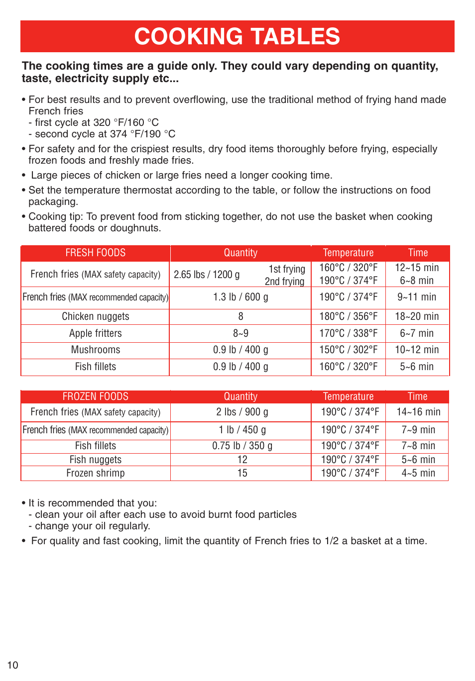 Cooking tables | T-Fal Deep Fryer User Manual | Page 10 / 15