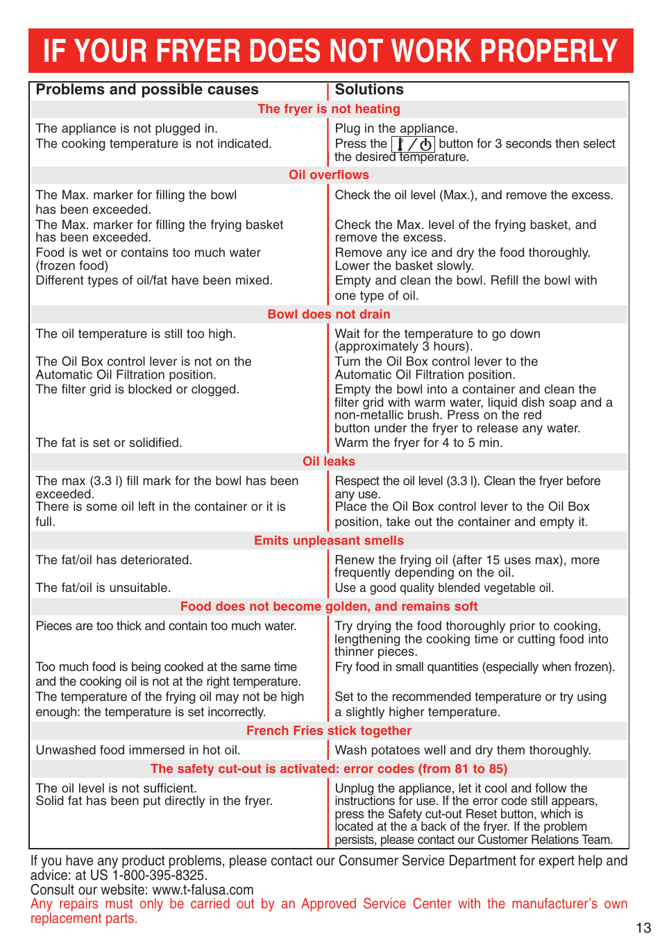 If your fryer does not work properly | T-Fal Deep Fryer User Manual | Page 13 / 15