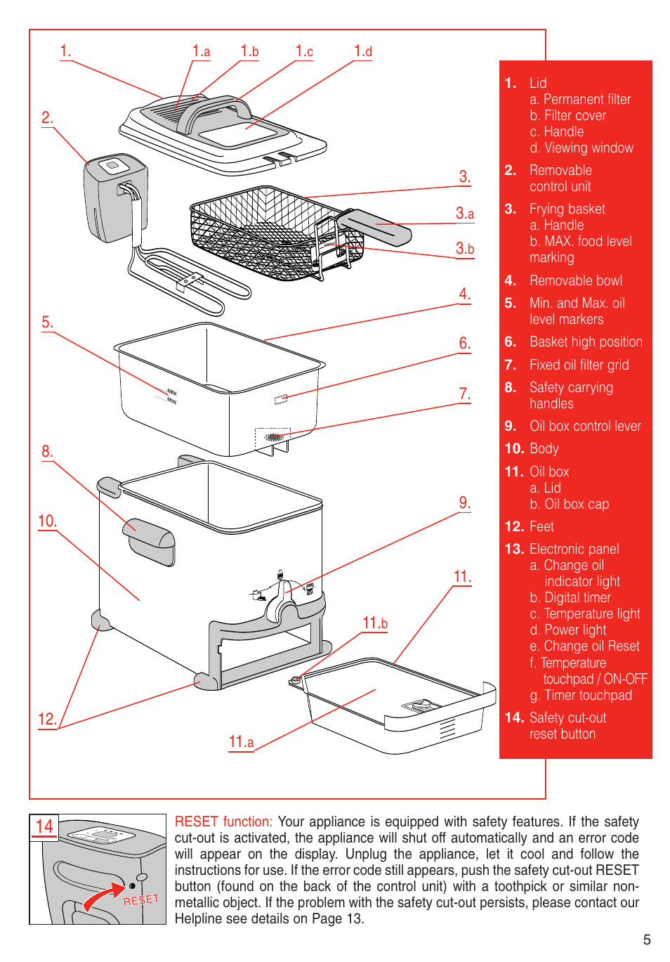 T-Fal Deep Fryer User Manual | Page 5 / 15