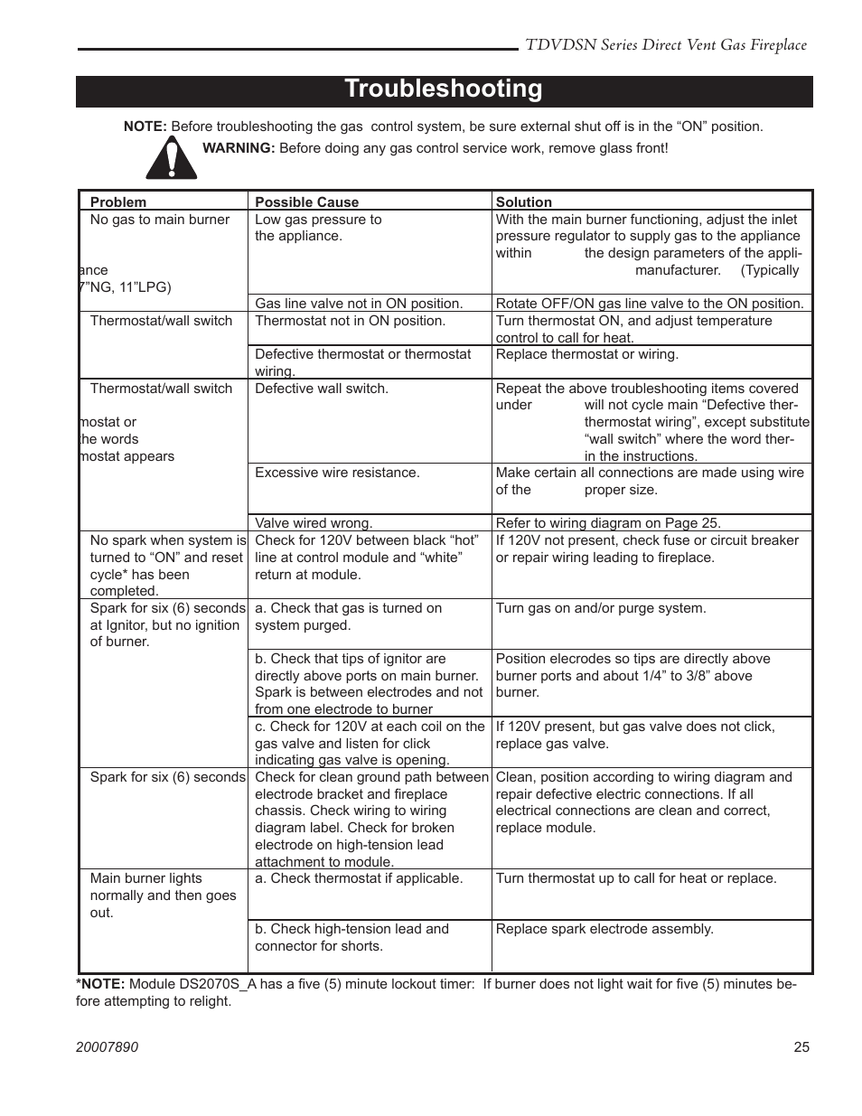Troubleshooting | Temco Tool 33TDVDSN User Manual | Page 25 / 40