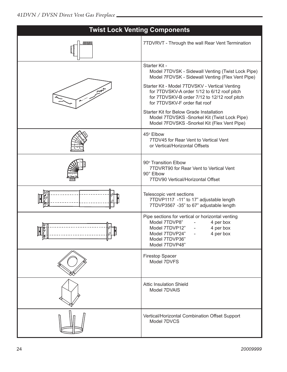 Twist lock venting components | Temco Tool 41DVN User Manual | Page 24 / 52