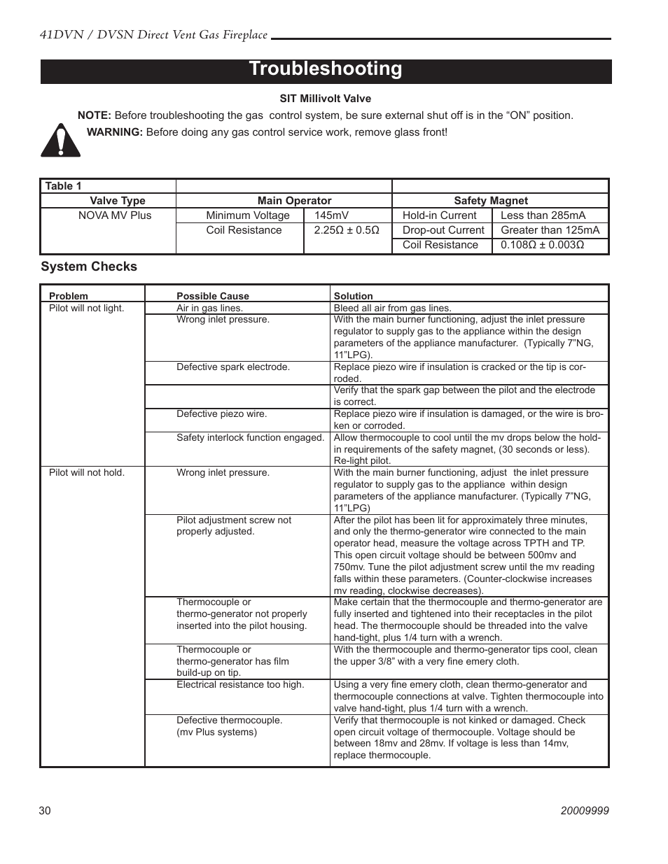 Troubleshooting, 41dvn / dvsn direct vent gas fireplace, System checks | Temco Tool 41DVN User Manual | Page 30 / 52