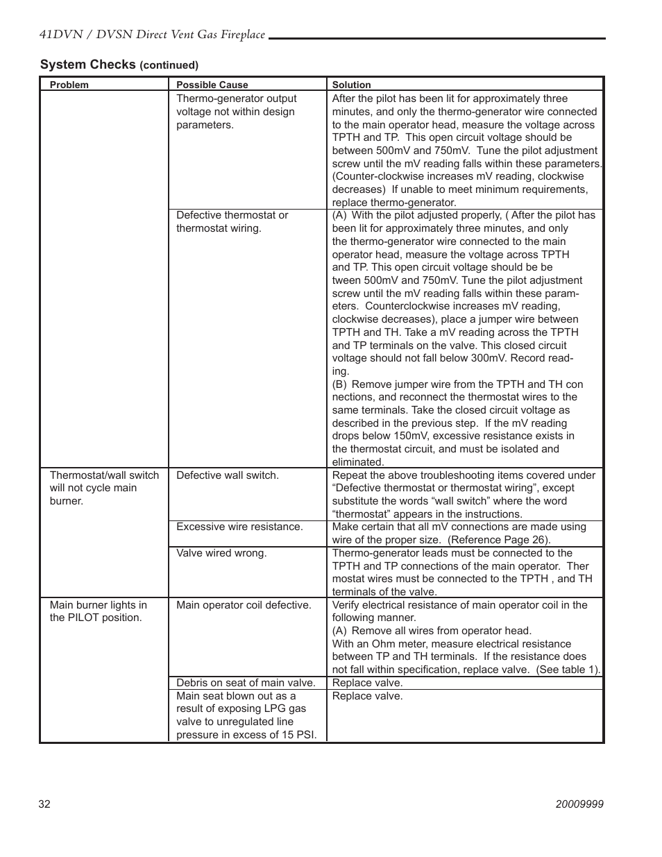 Temco Tool 41DVN User Manual | Page 32 / 52