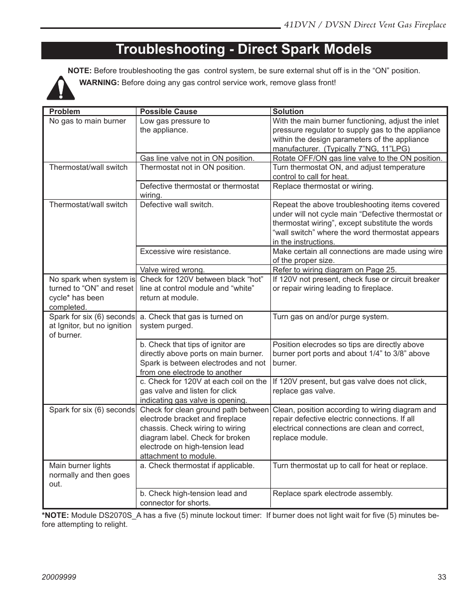 Troubleshooting - direct spark models | Temco Tool 41DVN User Manual | Page 33 / 52