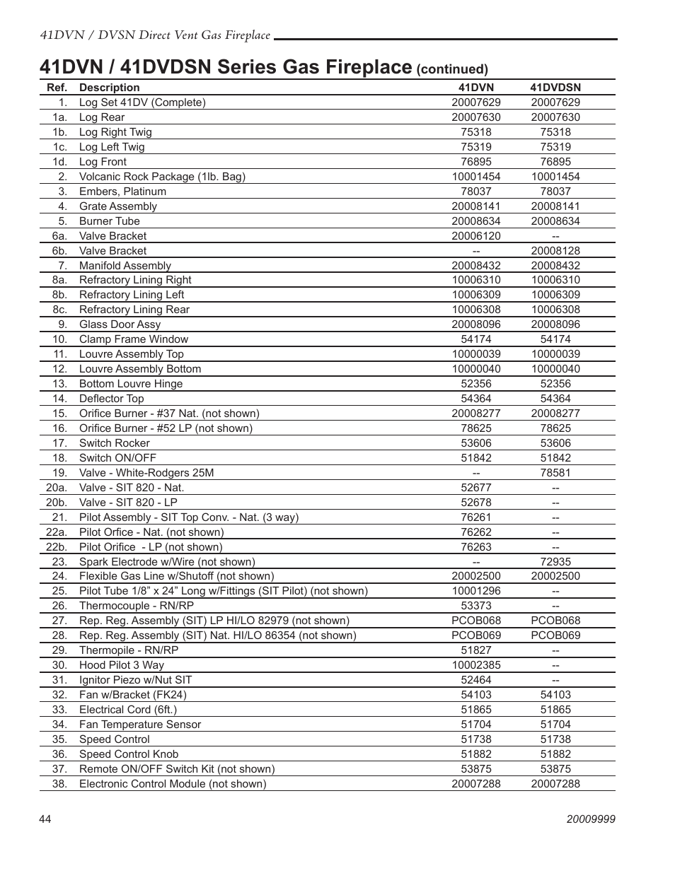 41dvn / 41dvdsn series gas fireplace | Temco Tool 41DVN User Manual | Page 44 / 52