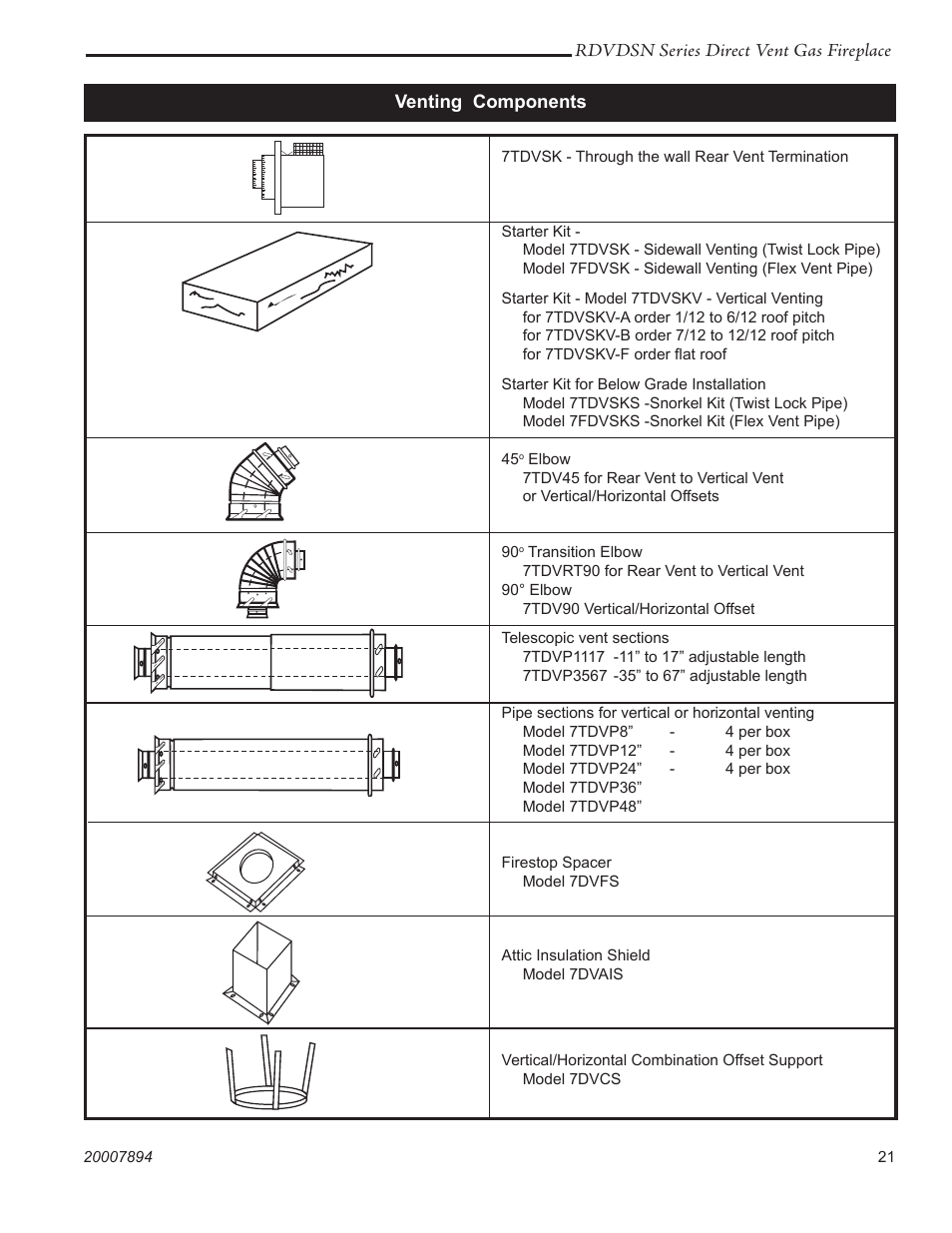 Temco Tool 39RDVDSN User Manual | Page 21 / 44
