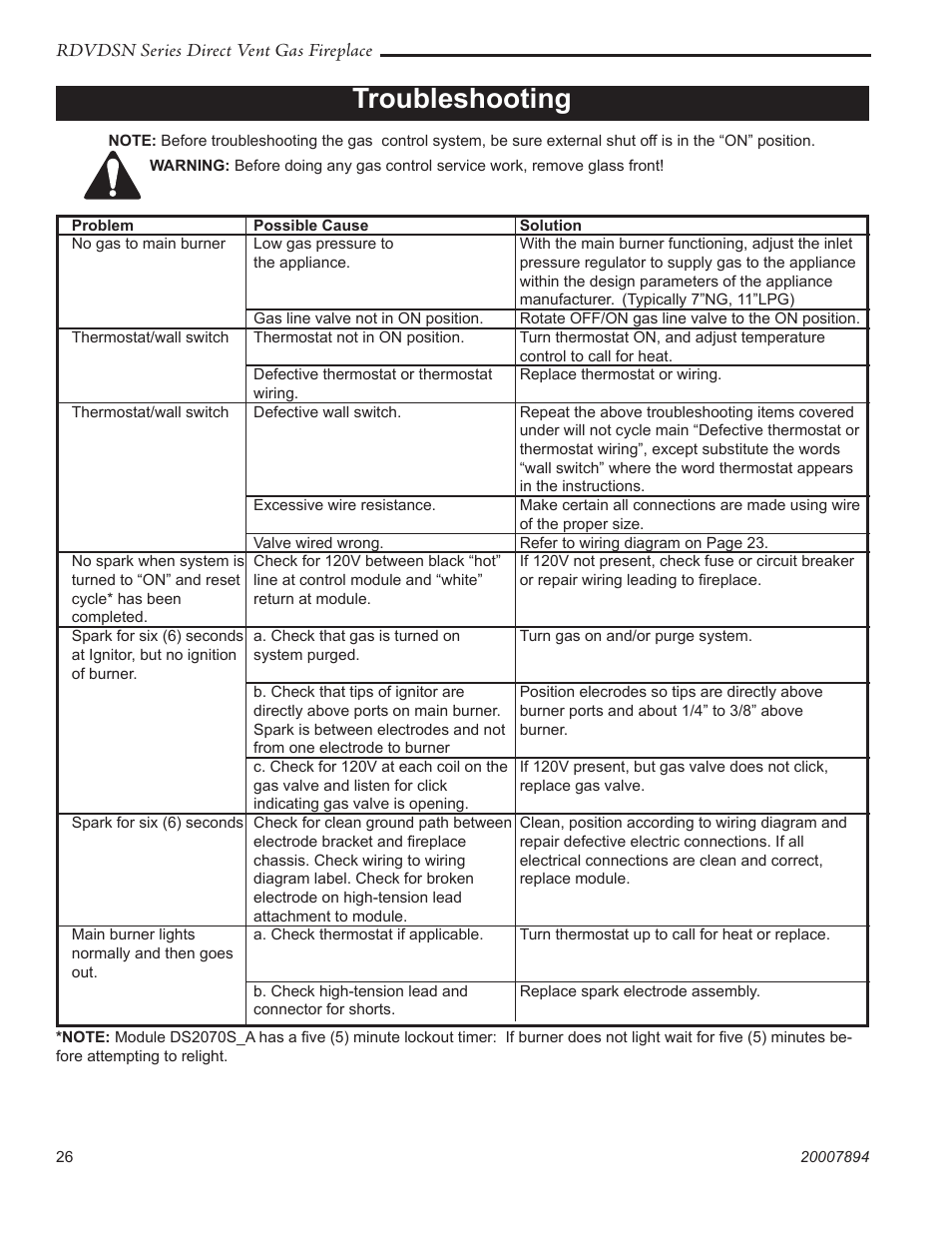 Troubleshooting | Temco Tool 39RDVDSN User Manual | Page 26 / 44