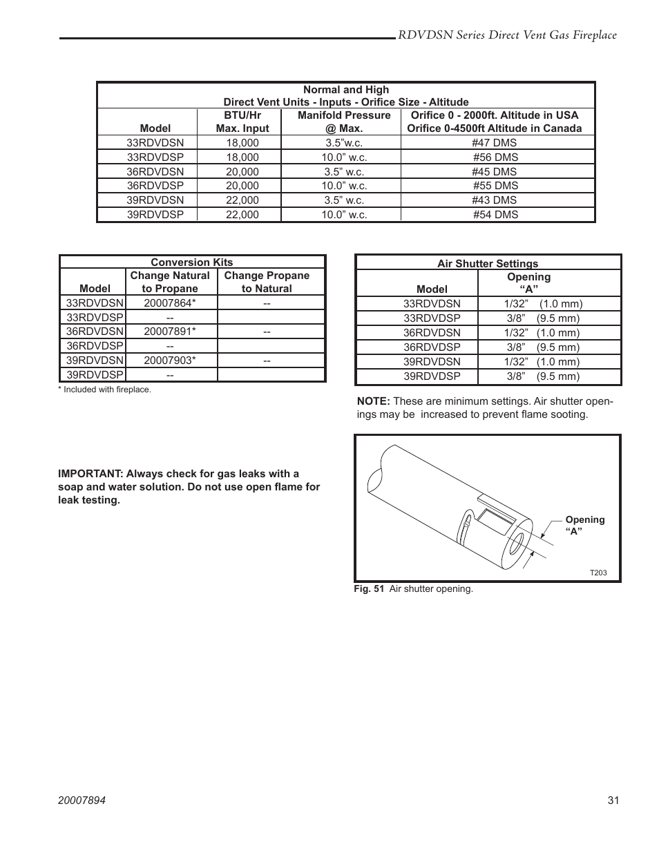 Temco Tool 39RDVDSN User Manual | Page 31 / 44