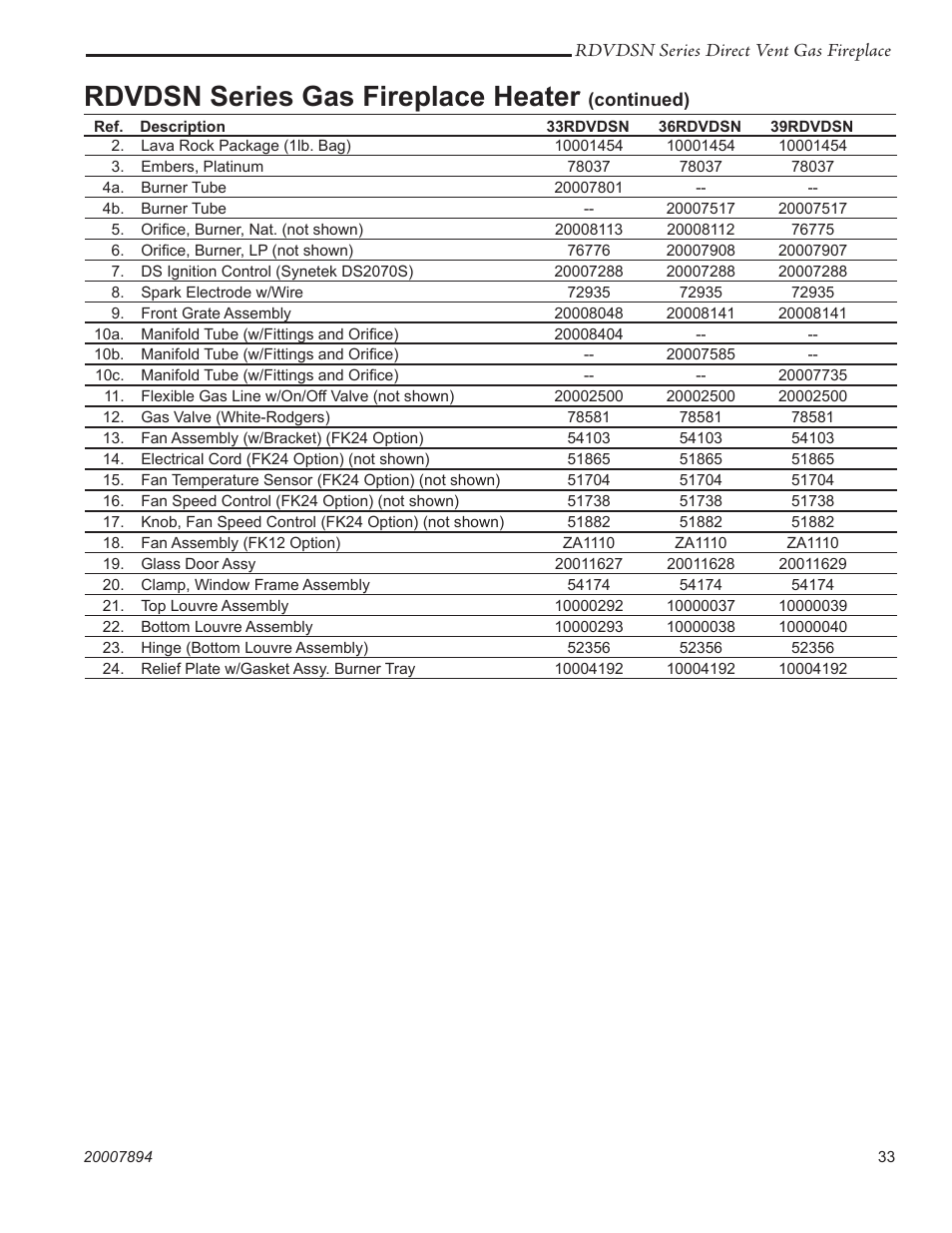 Rdvdsn series gas fireplace heater | Temco Tool 39RDVDSN User Manual | Page 33 / 44