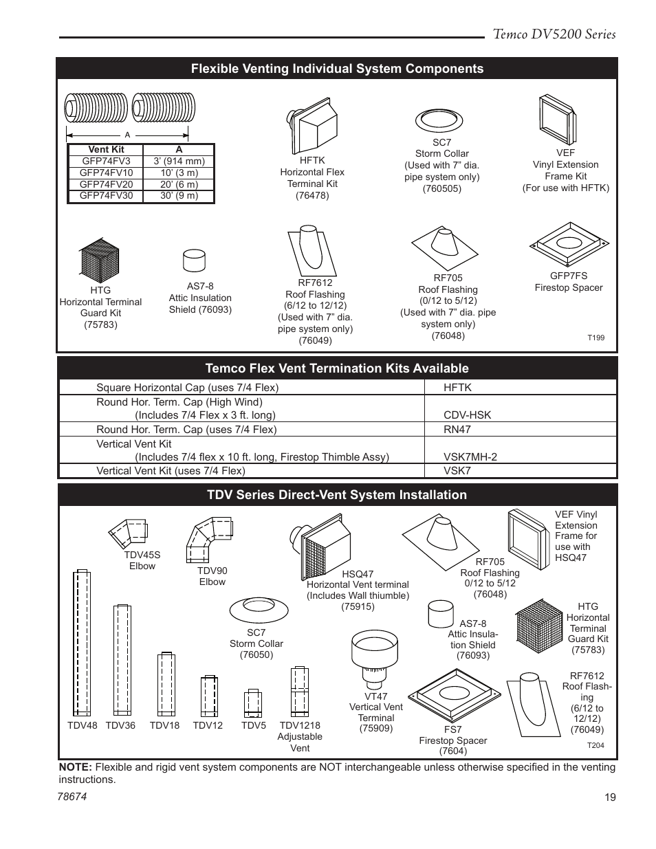 Temco dv5200 series, Tdv series direct-vent system installation | Temco Tool DV5200MB User Manual | Page 19 / 40