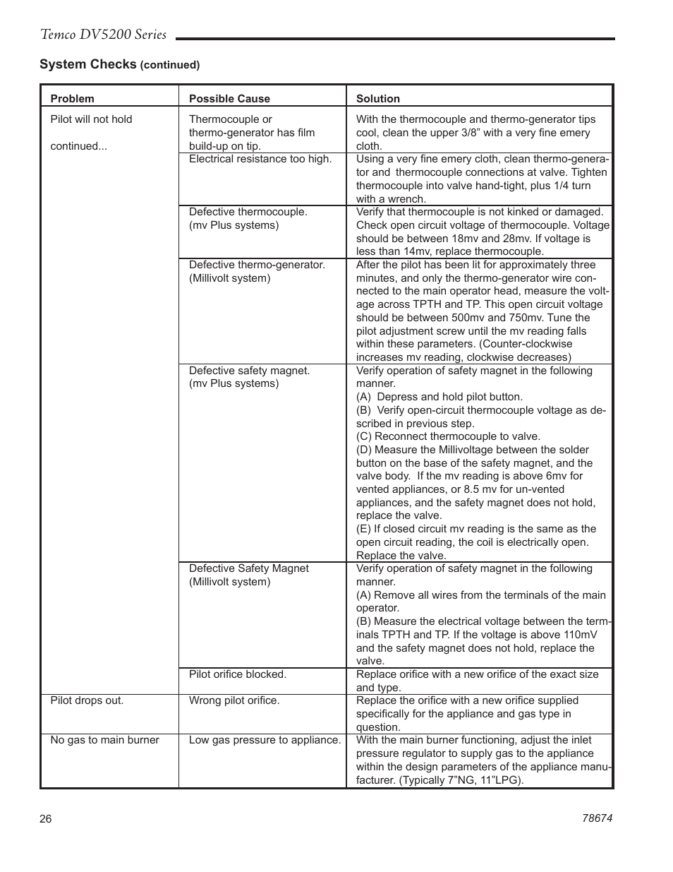 Temco dv5200 series | Temco Tool DV5200MB User Manual | Page 26 / 40