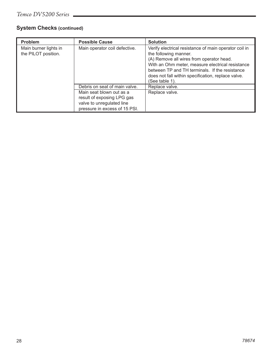 Temco dv5200 series | Temco Tool DV5200MB User Manual | Page 28 / 40