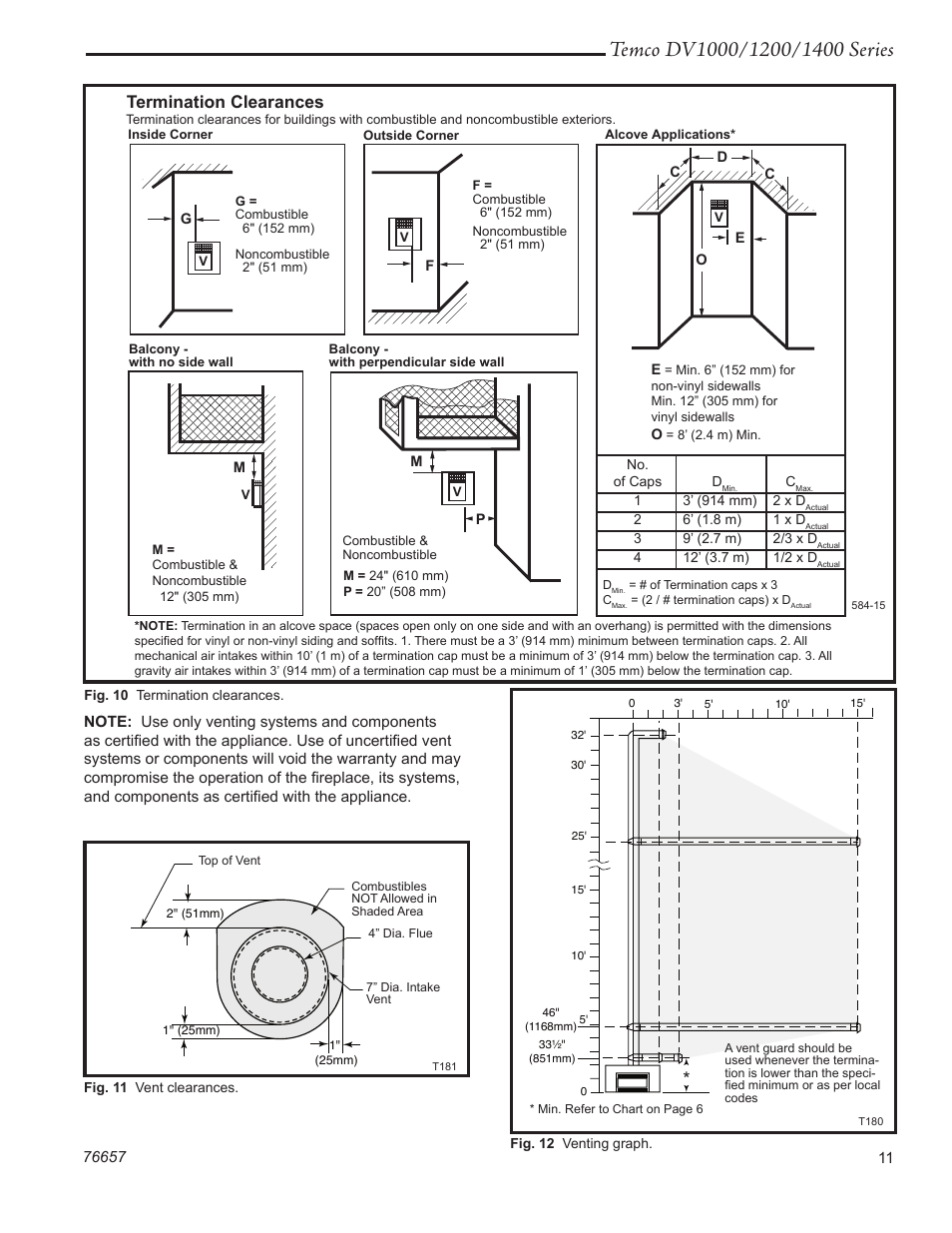 Termination clearances | Temco Tool DV1400N/P User Manual | Page 11 / 40