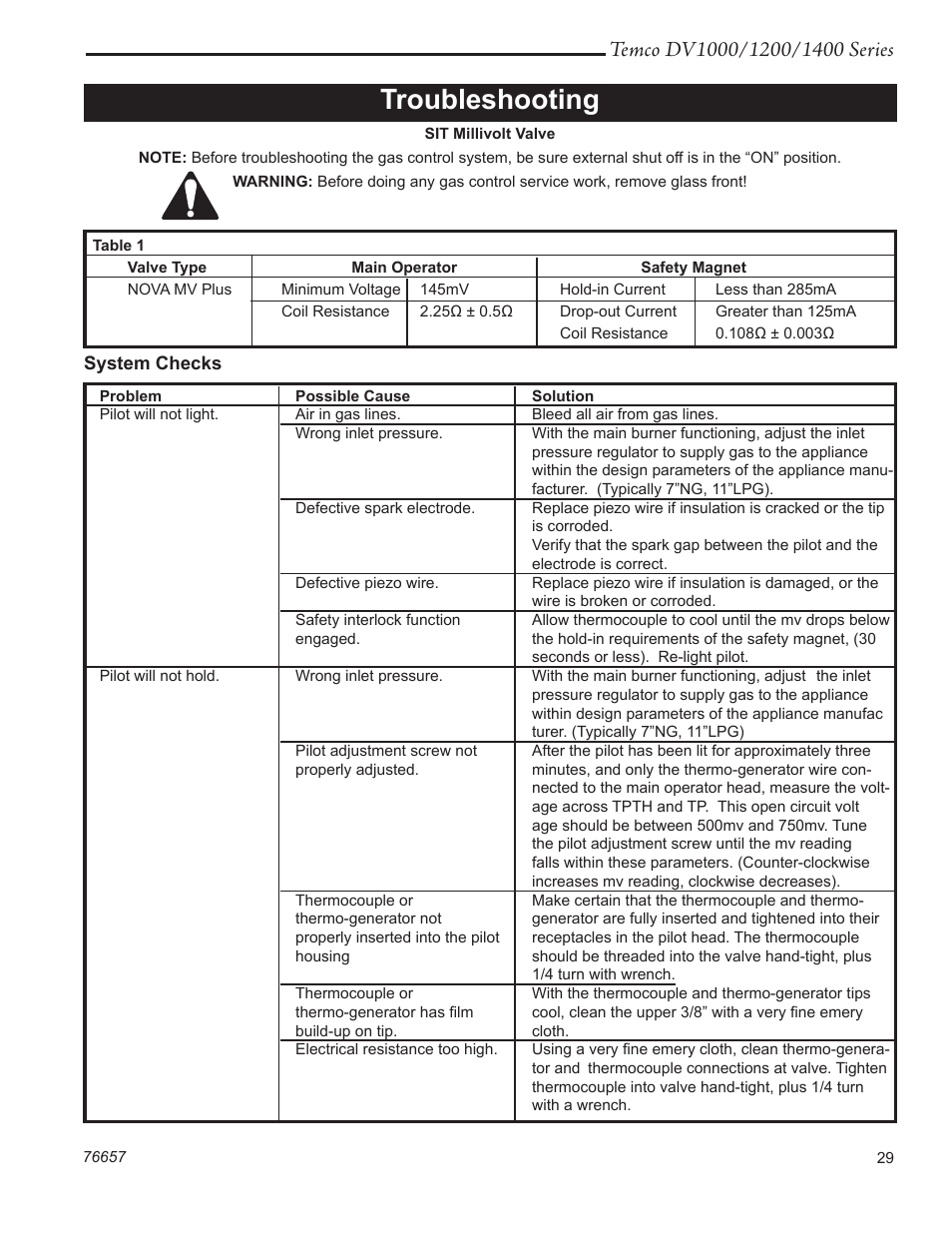 Troubleshooting | Temco Tool DV1400N/P User Manual | Page 29 / 40