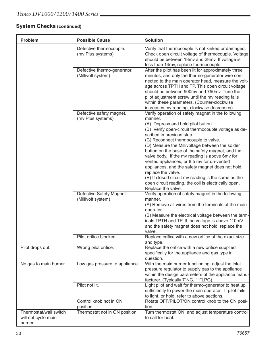 Temco Tool DV1400N/P User Manual | Page 30 / 40