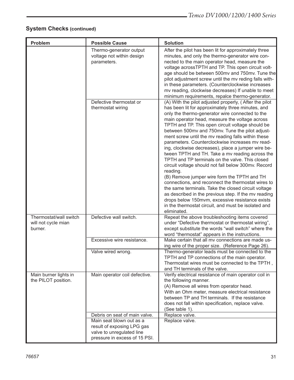 Temco Tool DV1400N/P User Manual | Page 31 / 40