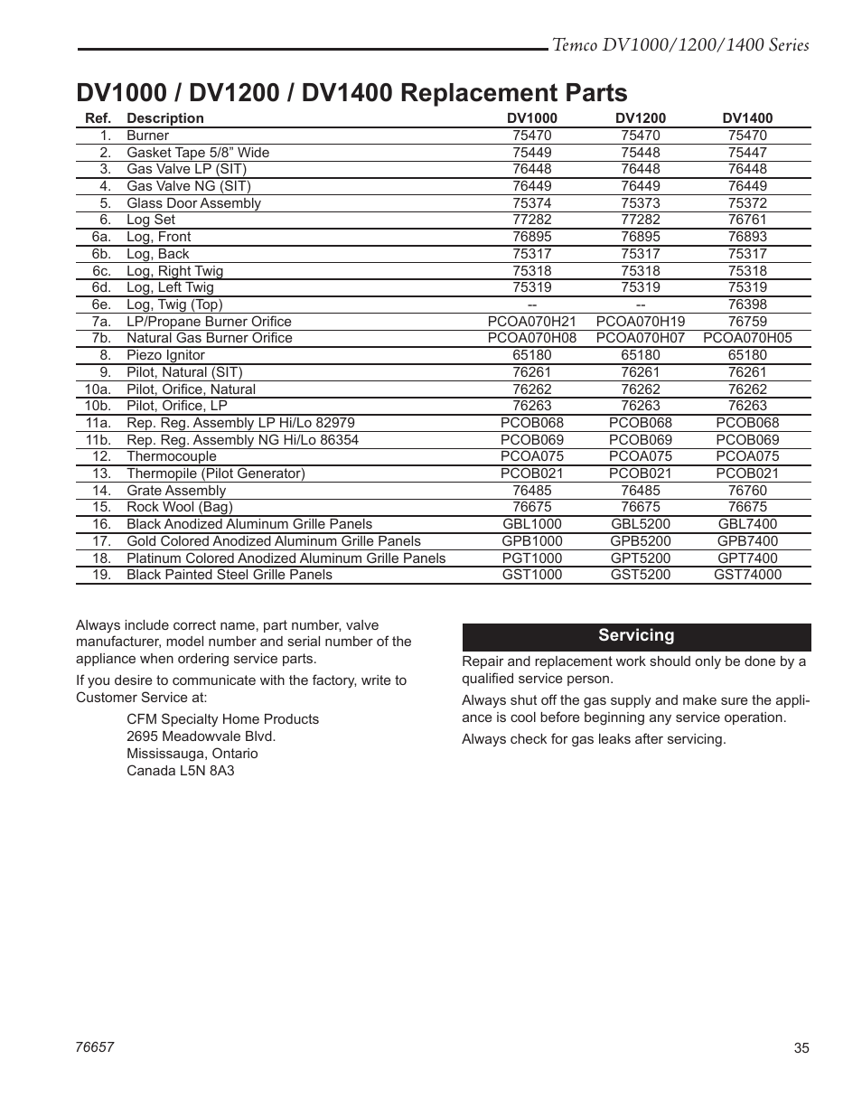 Temco Tool DV1400N/P User Manual | Page 35 / 40