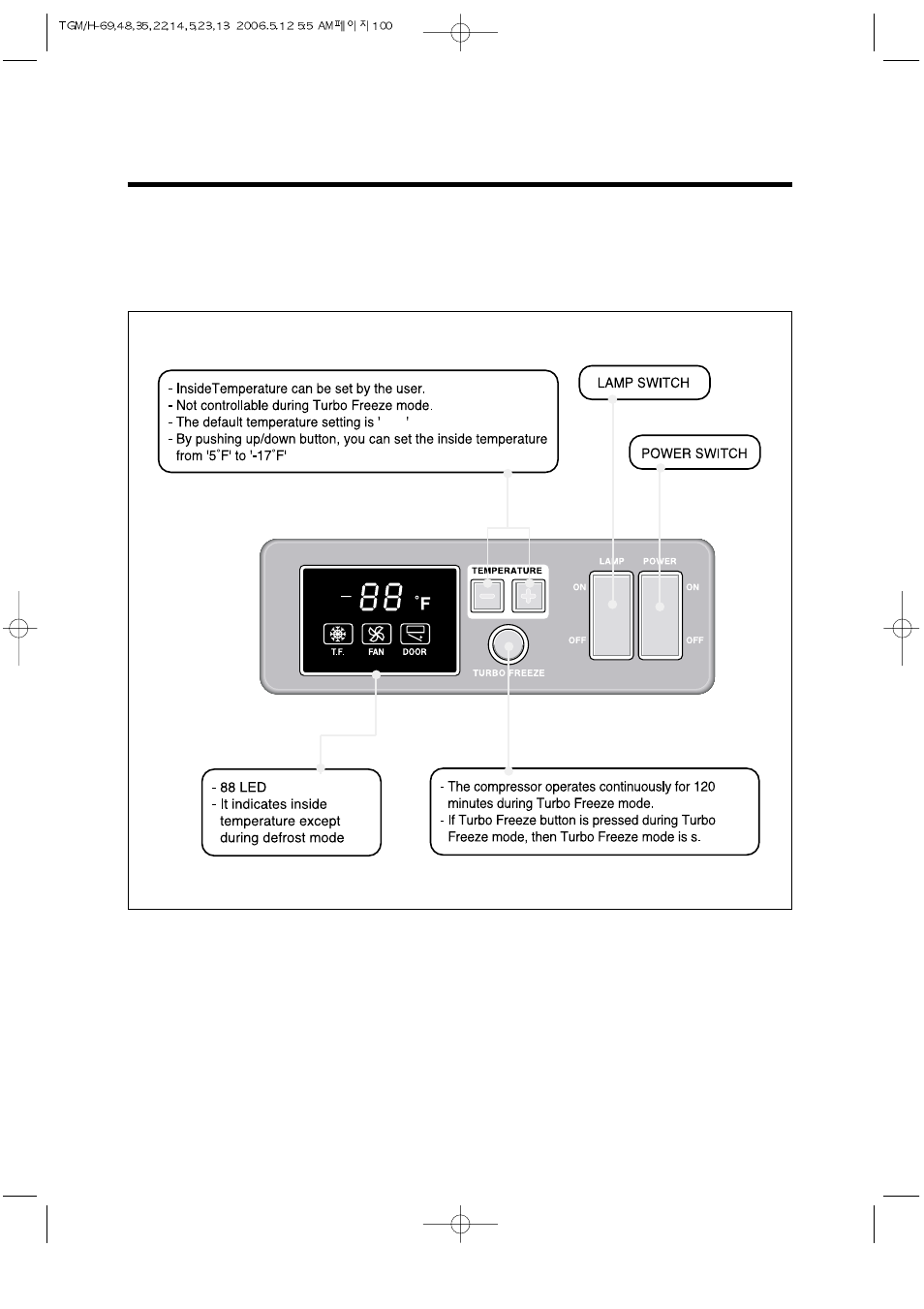 Turbo Air TGM-14RV User Manual | Page 103 / 128