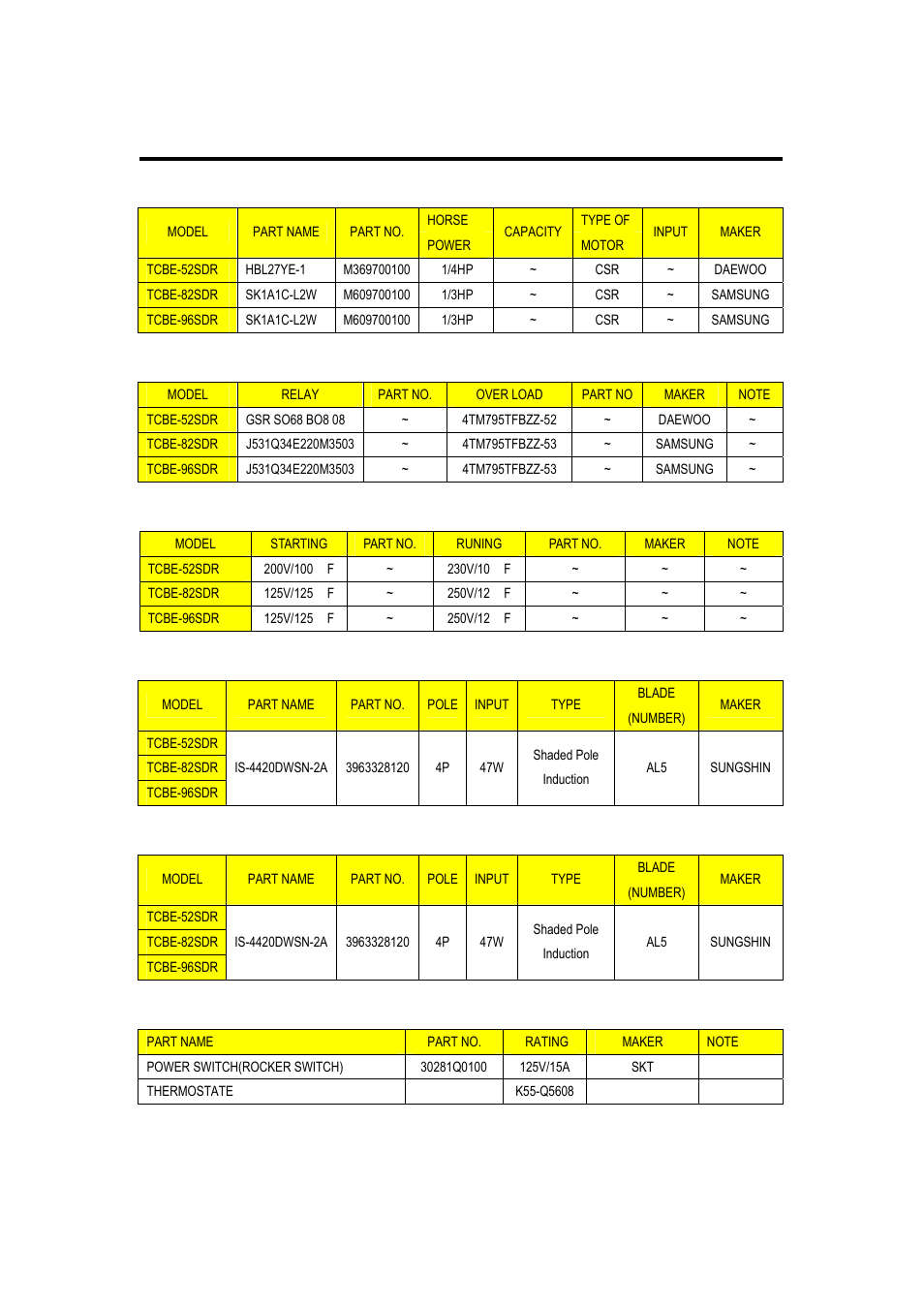 Main components, Compressor, Compressor relay,overload | Compressor capacitor, Condenser fan motor, Evaporator fan motor, Switch | Turbo Air TCBE-52SDR User Manual | Page 12 / 26