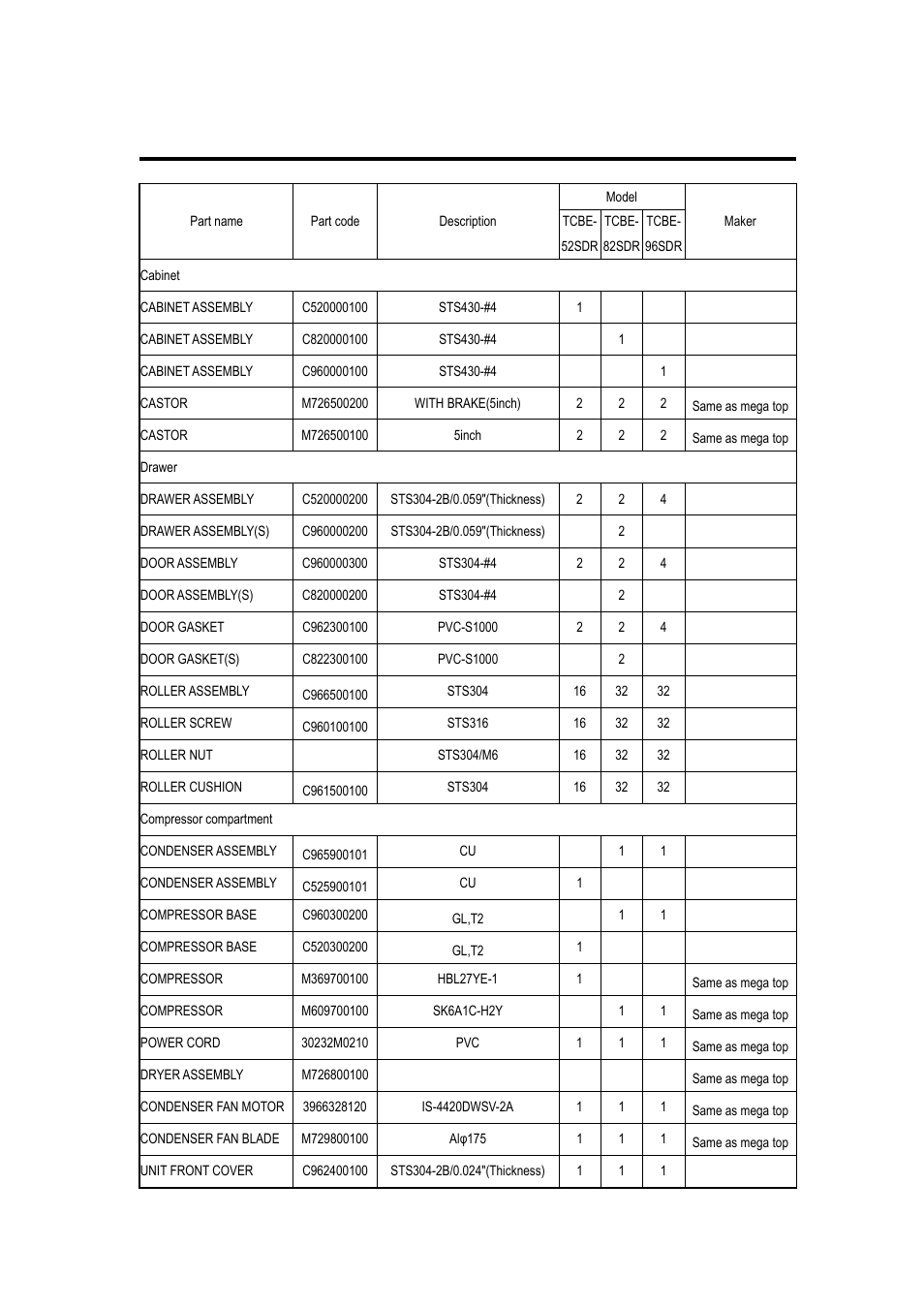 Parts list for chef base equipment | Turbo Air TCBE-52SDR User Manual | Page 14 / 26