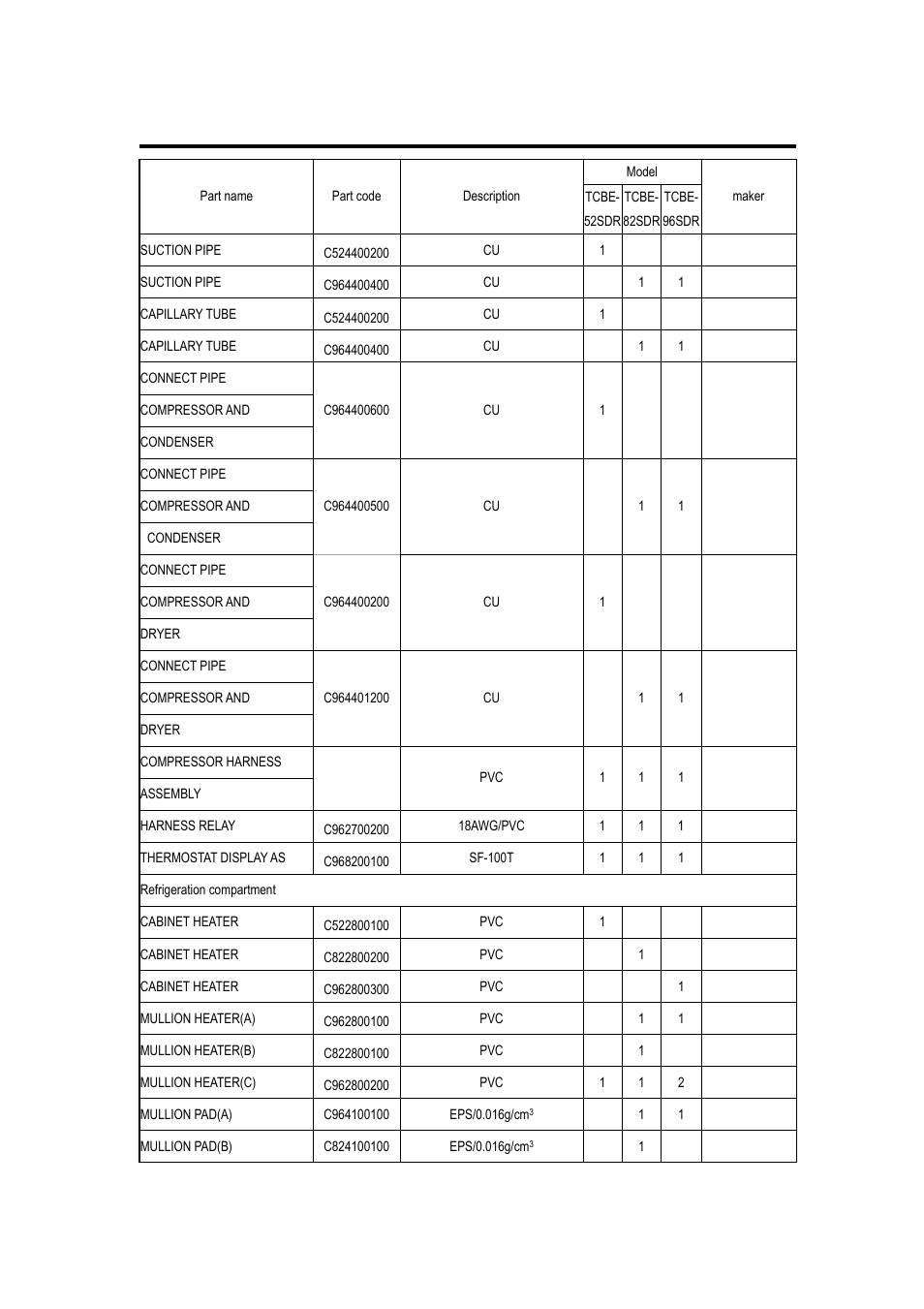 Parts list for chef base equipment | Turbo Air TCBE-52SDR User Manual | Page 15 / 26