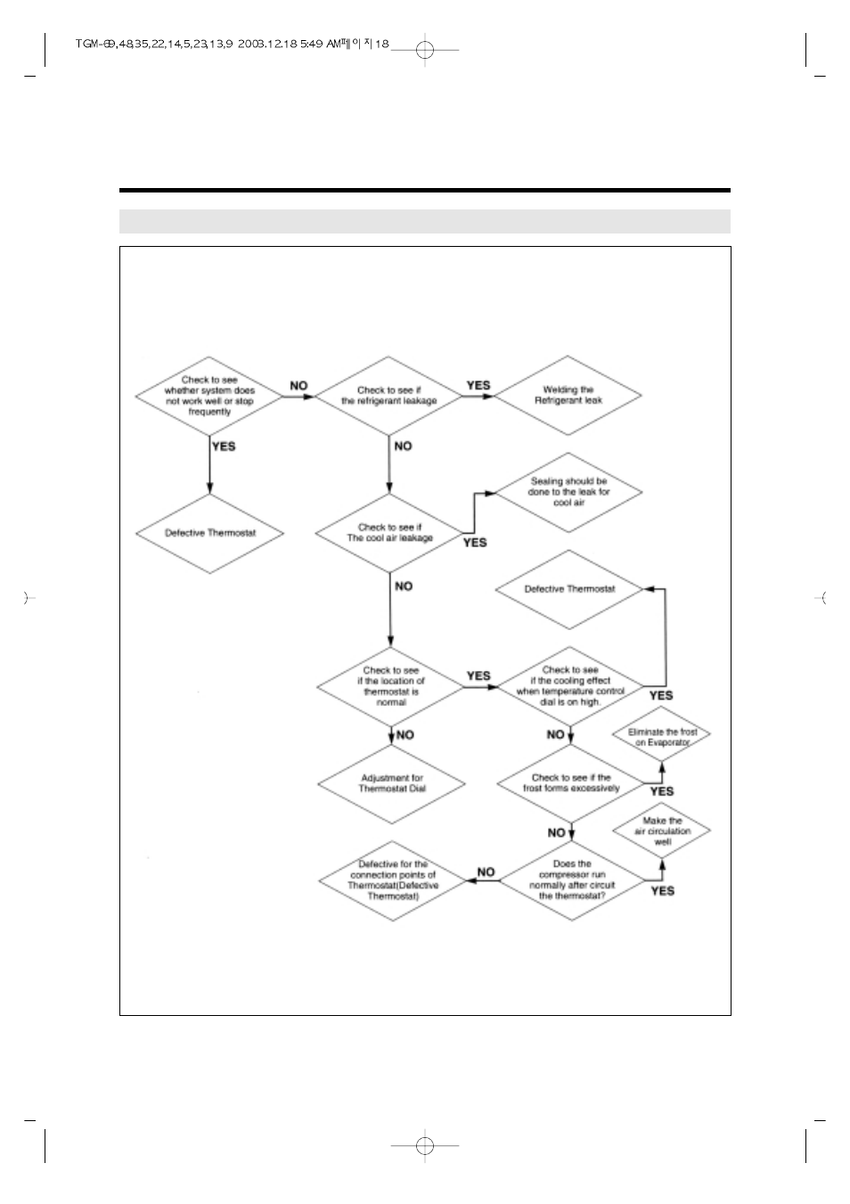 Turbo Air TGM-69R User Manual | Page 21 / 108
