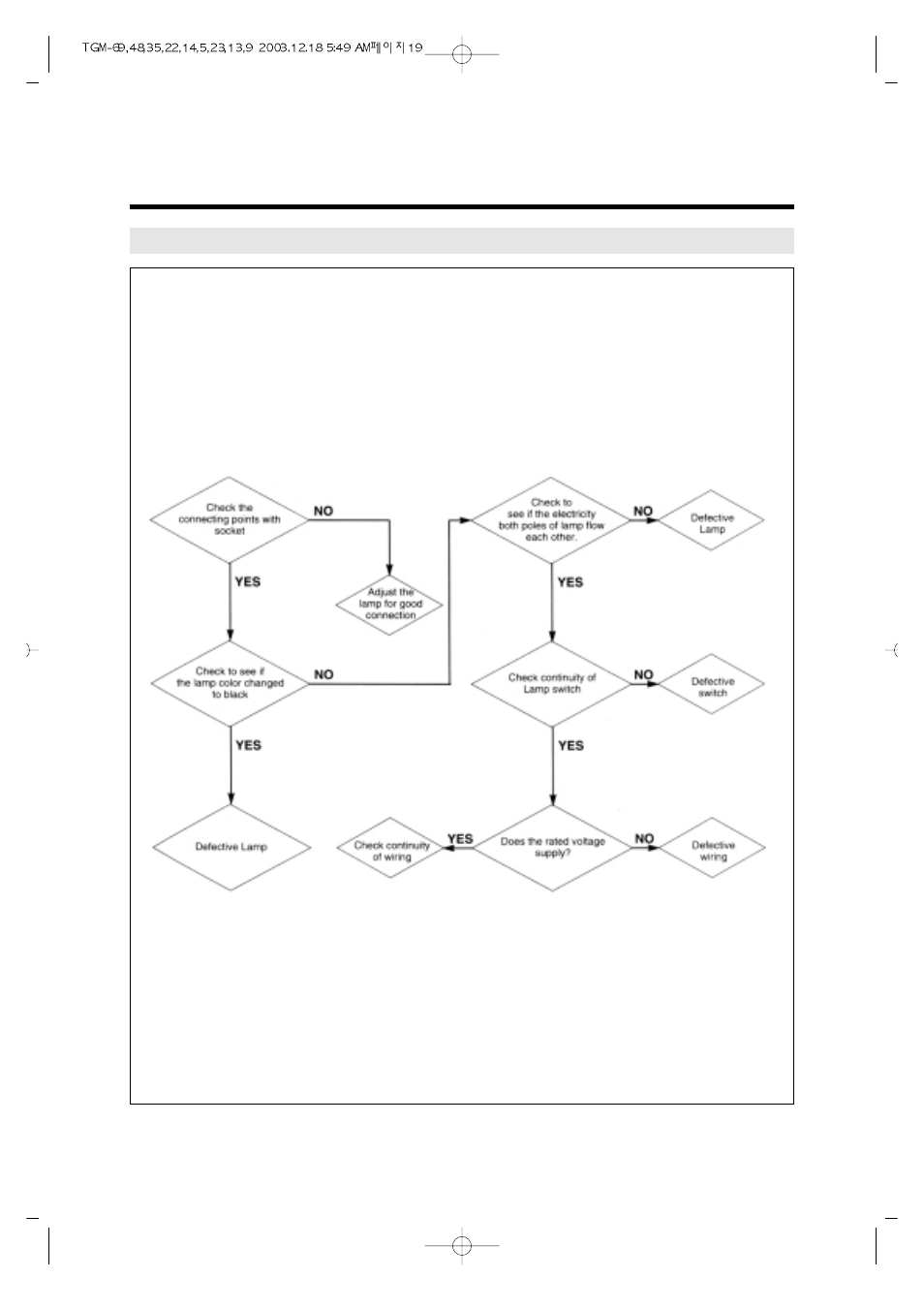 Turbo Air TGM-69R User Manual | Page 22 / 108