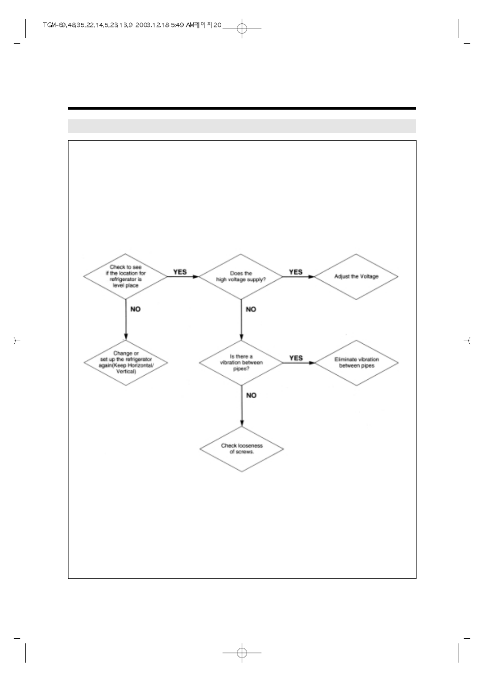 Turbo Air TGM-69R User Manual | Page 23 / 108