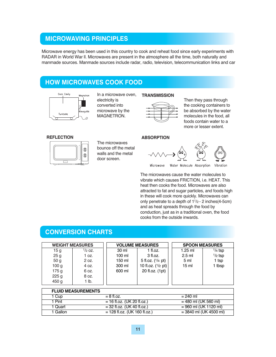 Turbo Air TMW-1100M User Manual | Page 11 / 17