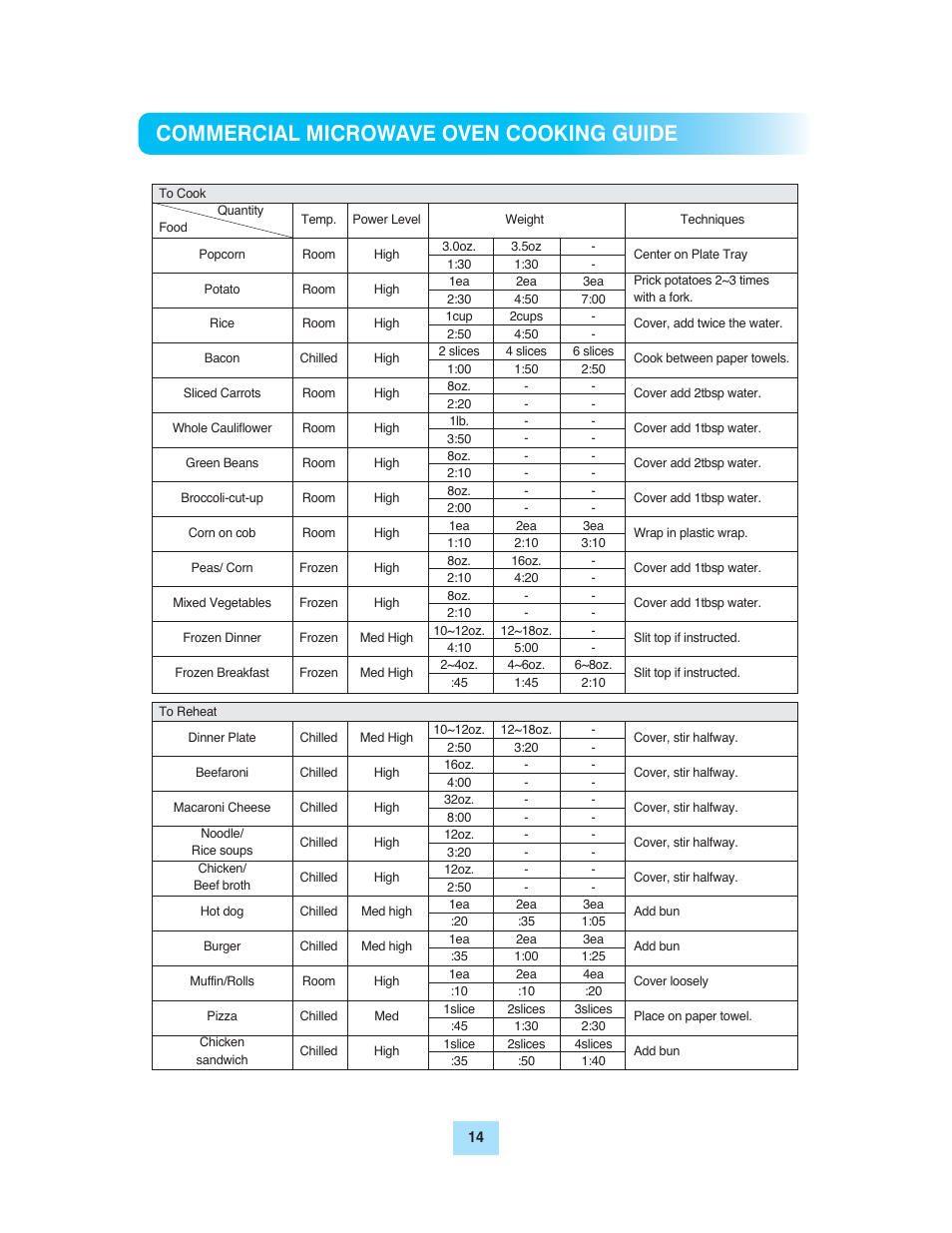Commercial microwave oven cooking guide | Turbo Air TMW-1100M User Manual | Page 14 / 17