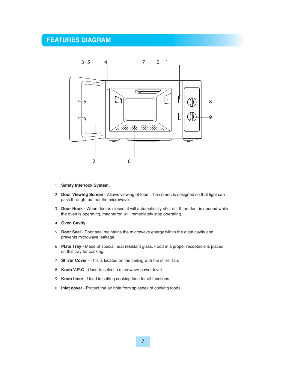 Features diagram | Turbo Air TMW-1100M User Manual | Page 7 / 17