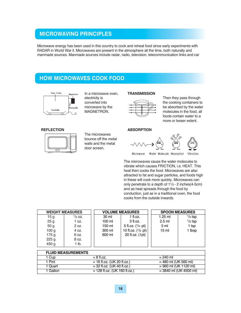 Microwaving principles how microwaves cook food | Turbo Air TMW-1100E User Manual | Page 16 / 27