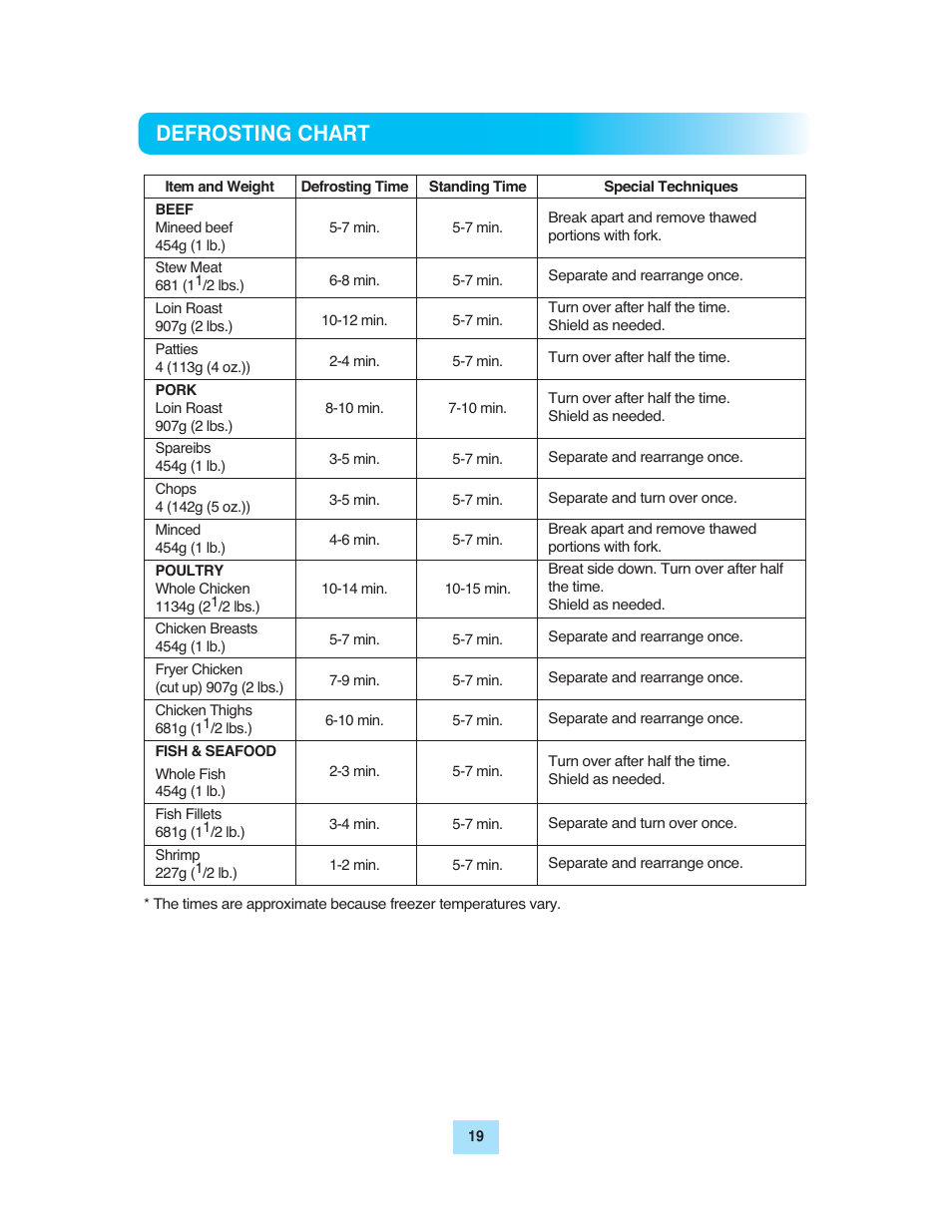 Defrosting chart | Turbo Air TMW-1100E User Manual | Page 19 / 27