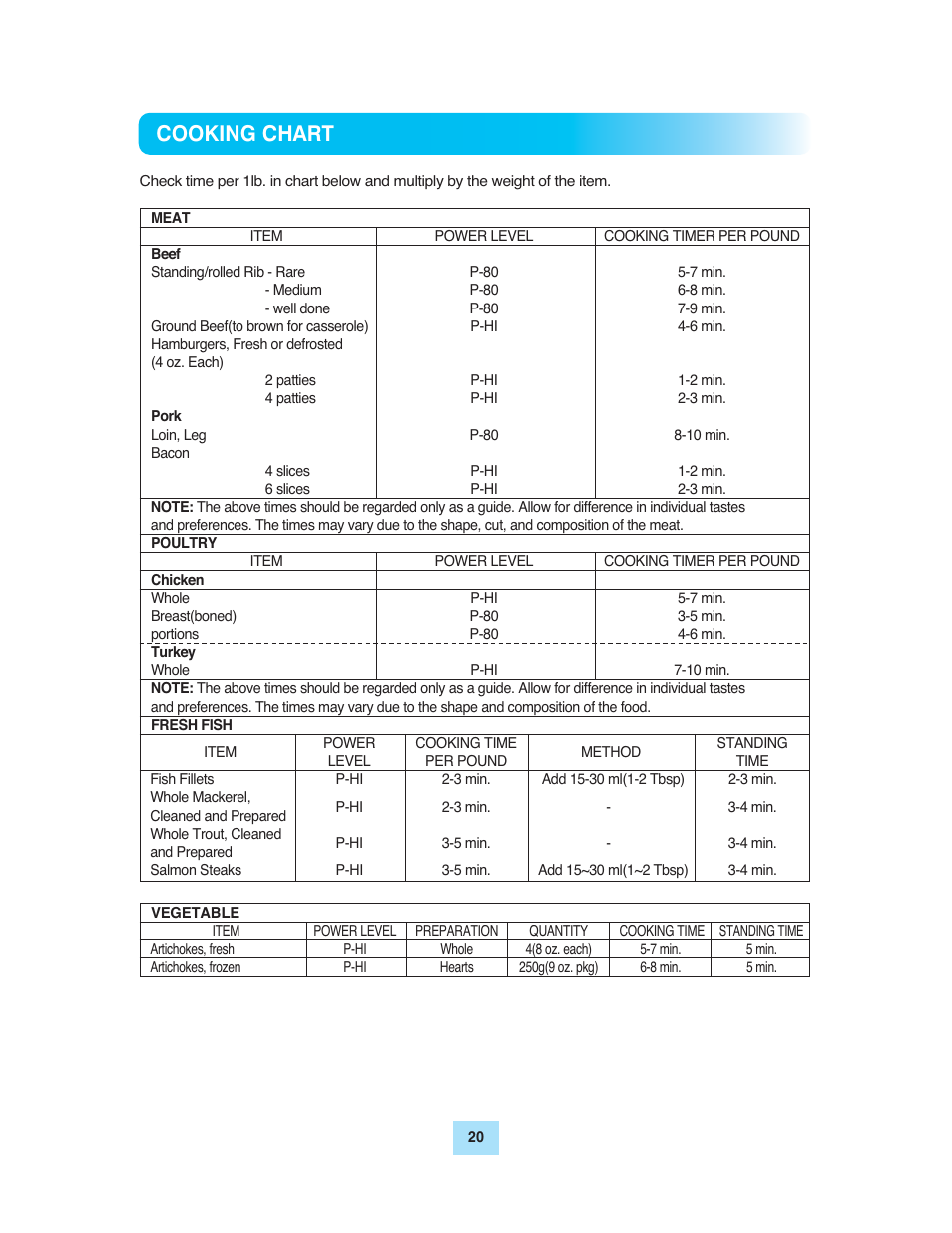 Cooking chart | Turbo Air TMW-1100E User Manual | Page 20 / 27