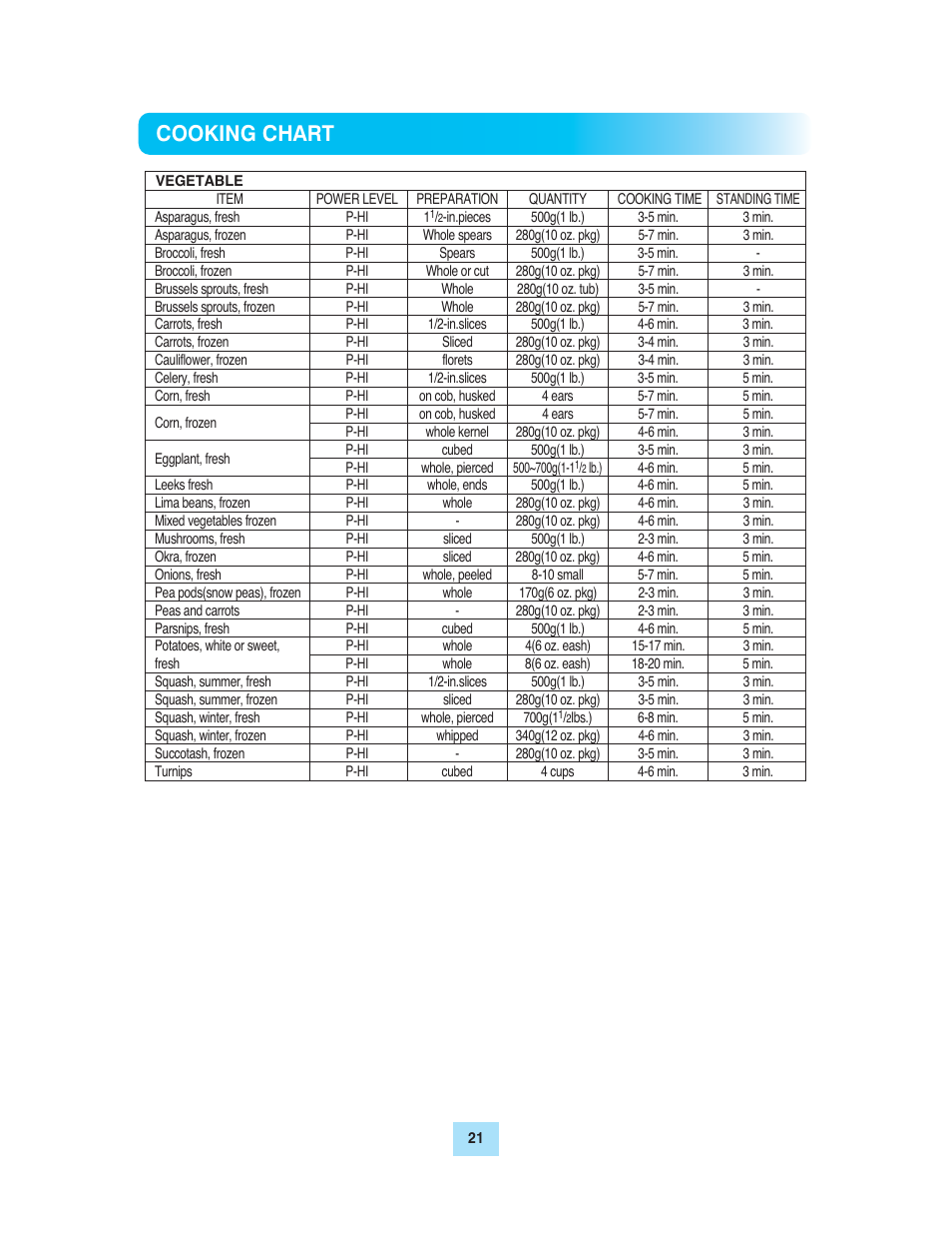 Cooking chart | Turbo Air TMW-1100E User Manual | Page 21 / 27