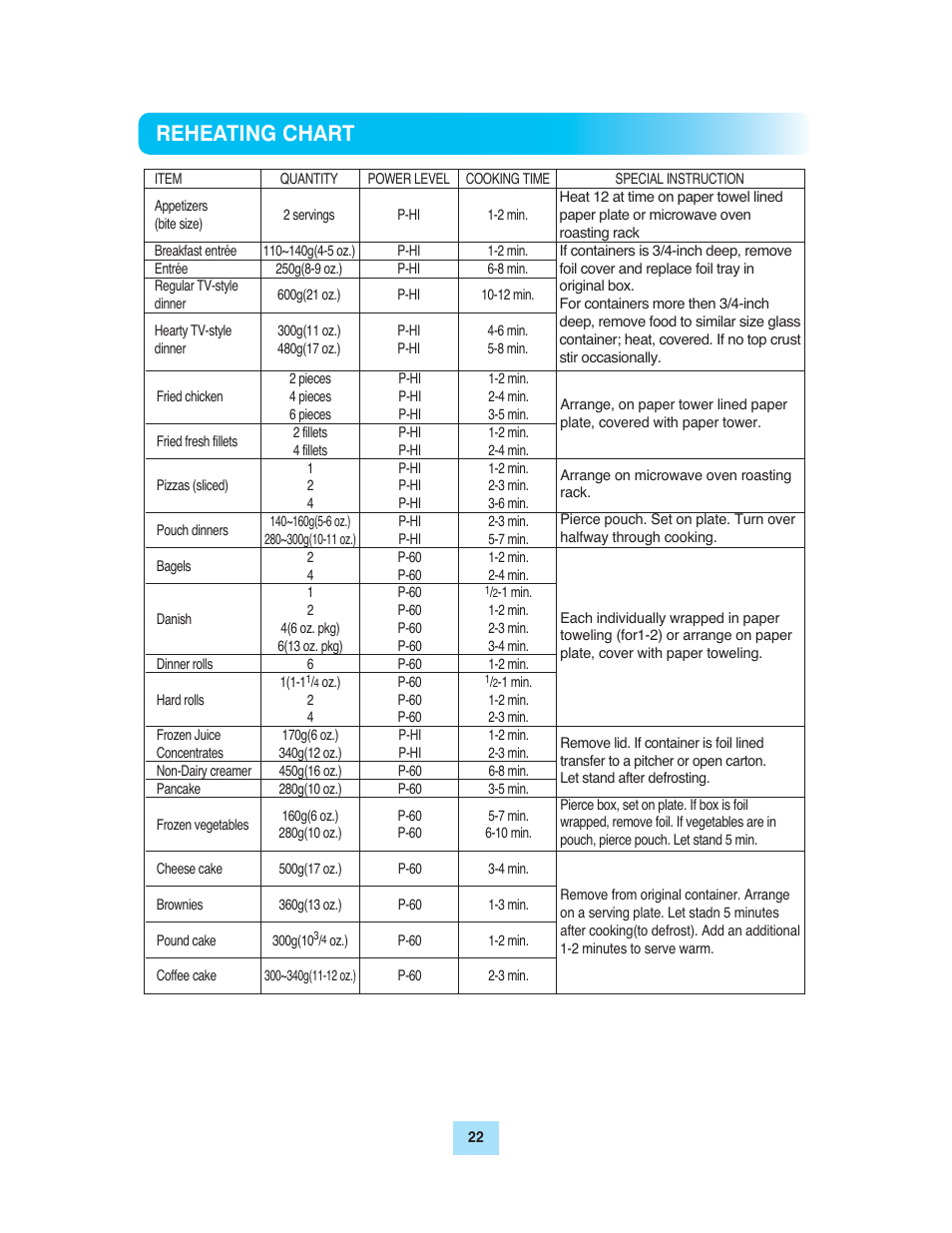 Reheating chart | Turbo Air TMW-1100E User Manual | Page 22 / 27