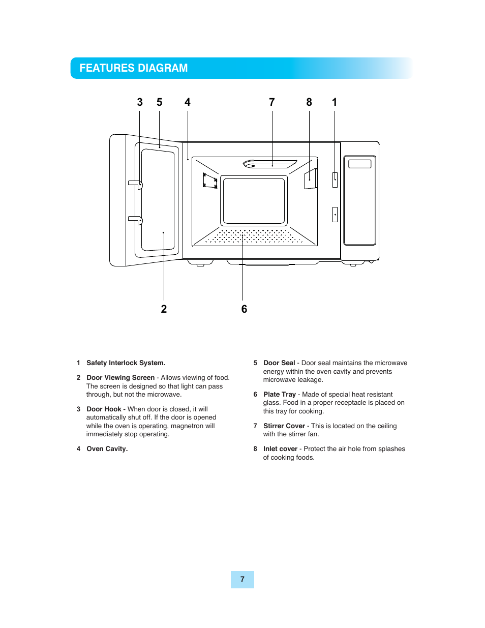 Features diagram | Turbo Air TMW-1100E User Manual | Page 7 / 27