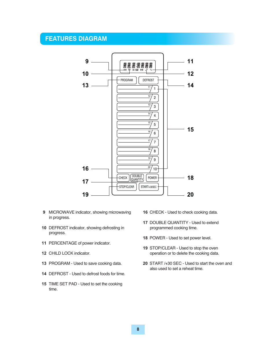 Features diagram | Turbo Air TMW-1100E User Manual | Page 8 / 27