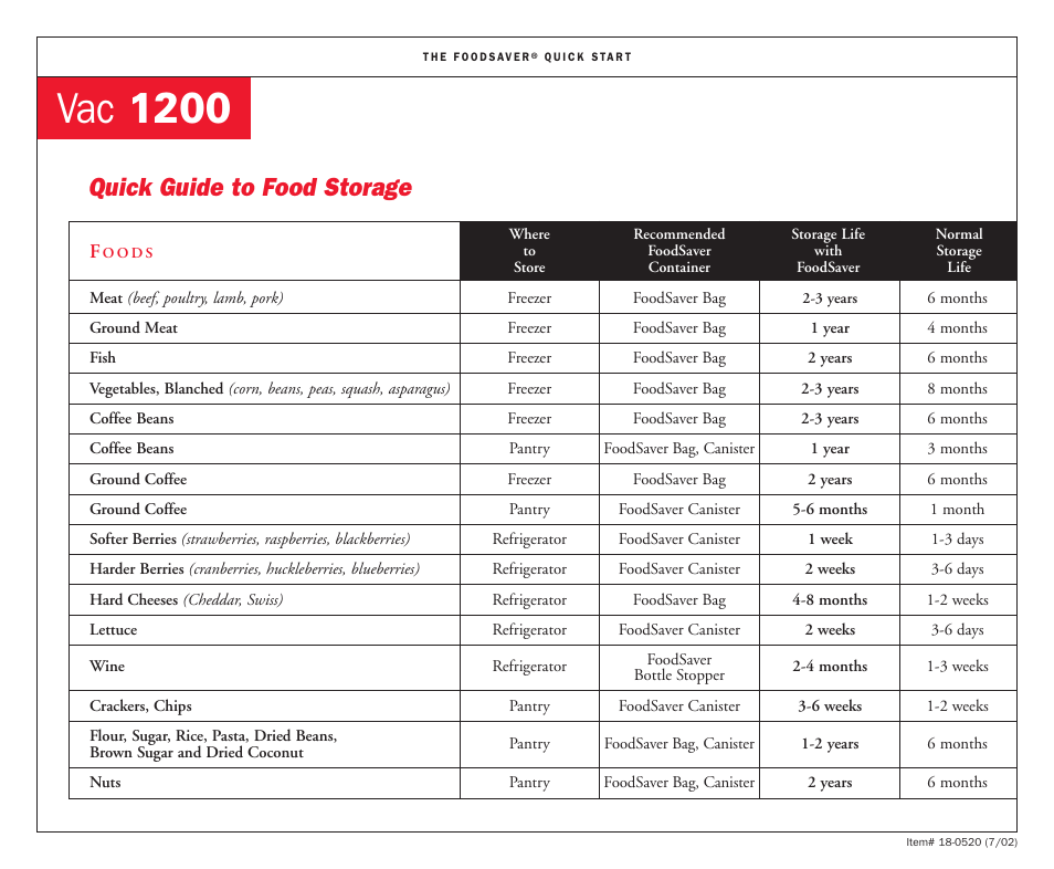 Vac 1200, Quick guide to food storage | FoodSaver VAC 1200 User Manual | Page 4 / 4