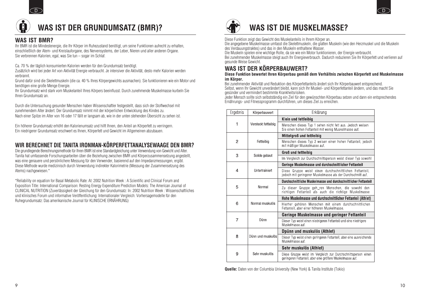 Was ist die muskelmasse, Was ist der grundumsatz (bmr) | Tanita BC 548 User Manual | Page 6 / 19