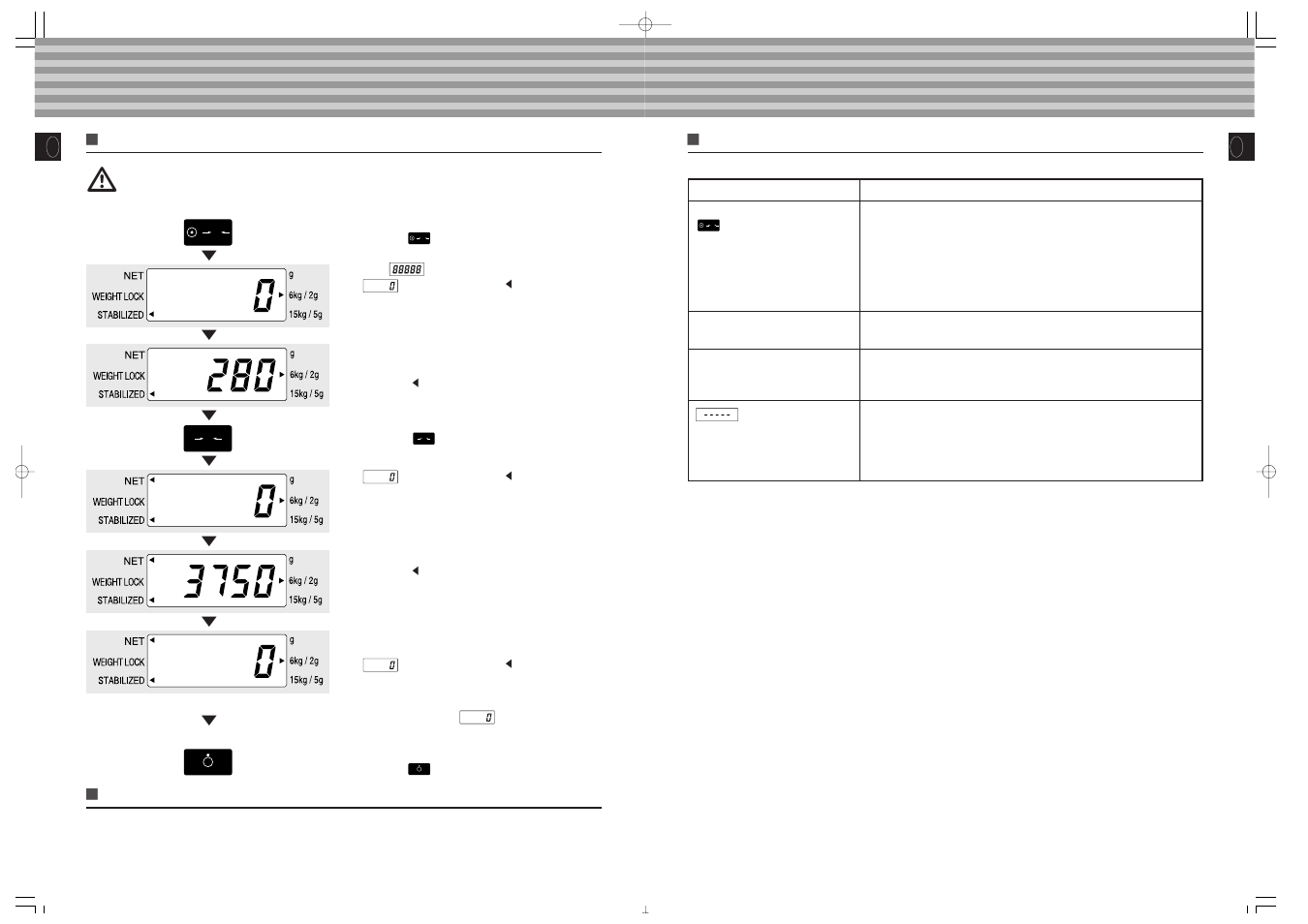 Troubleshooting, Sss ss s | Tanita TL-150MA User Manual | Page 6 / 37