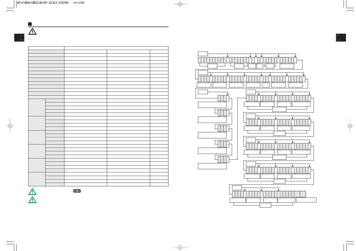 Caution | Tanita Body Composition Analyzer BC-418MA User Manual | Page 14 / 21