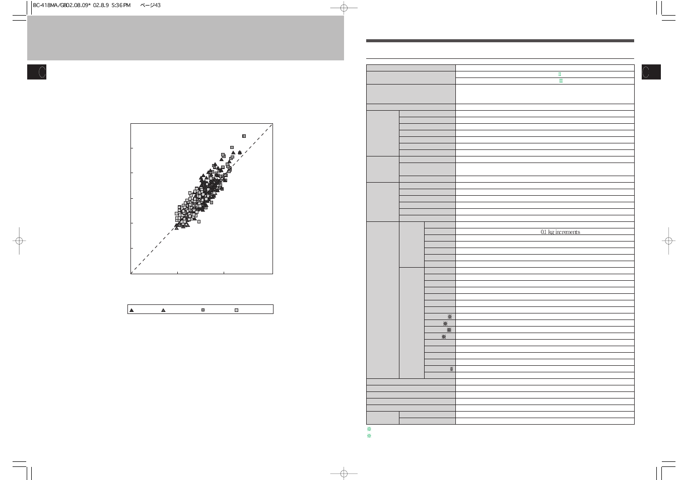 Product specifications | Tanita Body Composition Analyzer BC-418MA User Manual | Page 21 / 21