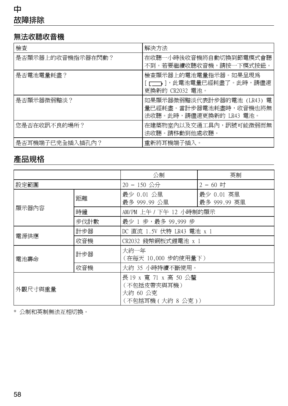 中 故障排除, 產品規格, 無法收聽收音機 | Tanita PD640 User Manual | Page 58 / 60