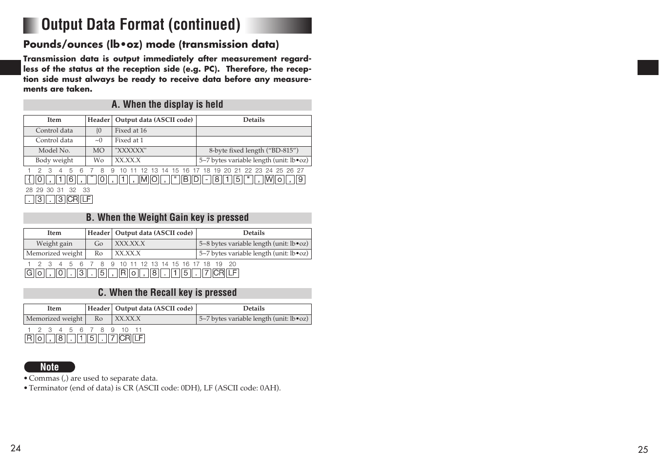 Output data format (continued), Pounds/ounces (lb•oz) mode (transmission data), B. when the weight gain key is pressed | C. when the recall key is pressed | Tanita BD-815U User Manual | Page 13 / 15