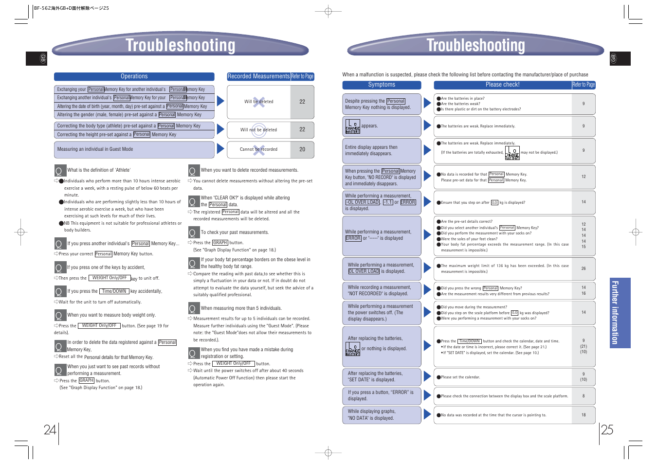 Troubleshooting | Tanita BF-562 User Manual | Page 13 / 14