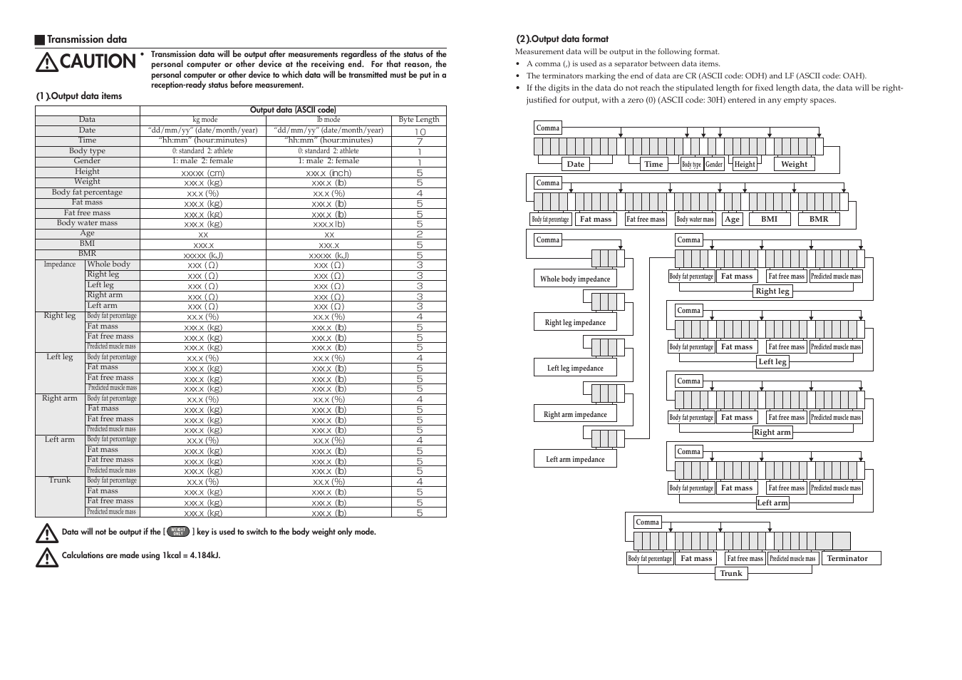 Caution | Tanita BC-41 User Manual | Page 15 / 23