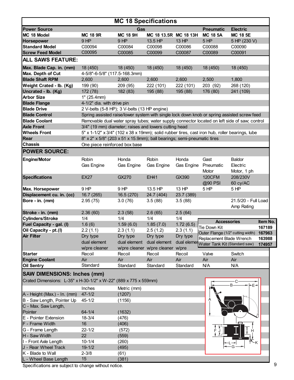 Mc 18 specifications | Target MC18 Concrete Saw MC1809H User Manual | Page 9 / 40