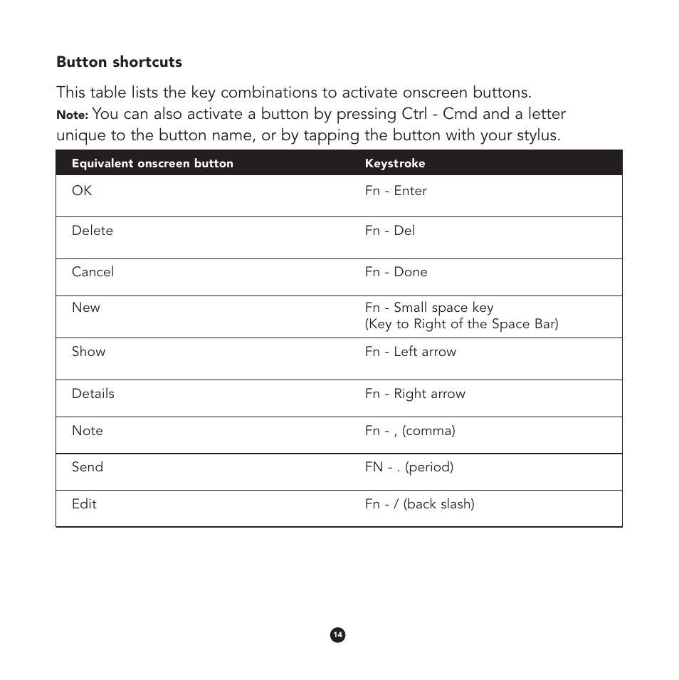 Think Outside Stowaway User Manual | Page 16 / 36