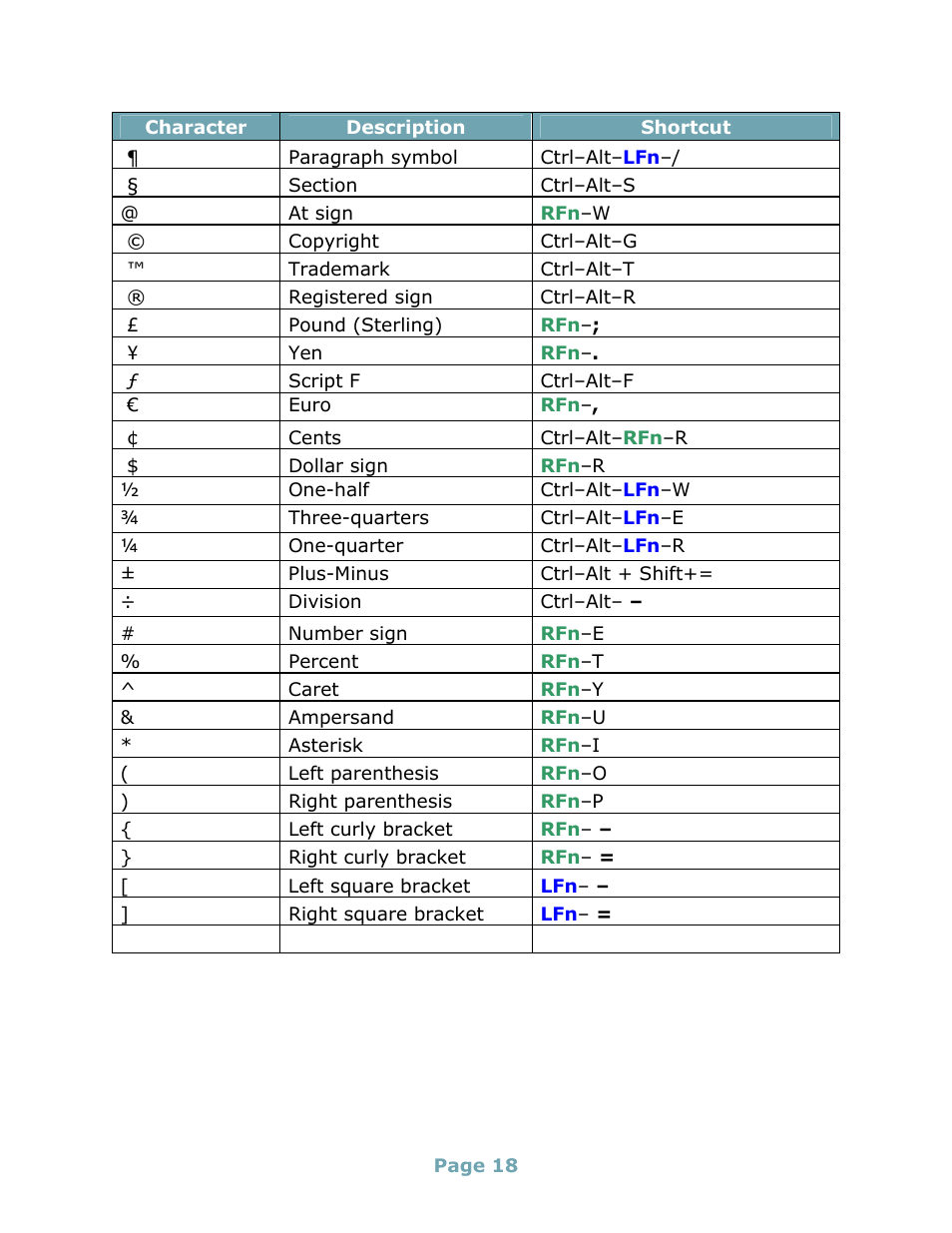 Think Outside Stowaway Universal Bluetooth Keyboard User Manual | Page 18 / 31